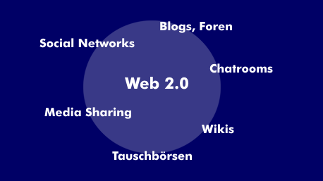 Dienste und Anwendungen des Web 2.0