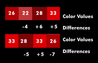 Difference values of neighboring color pixels