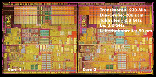 Doppelkern-Pentium mit 230 Mio. Transistoren