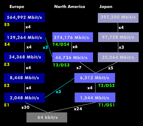 E transmission rates in Europe