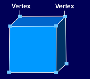 Eckpunkte (Vertex) eines dreidimensionalen Körpers