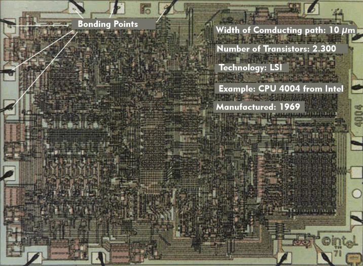 An integrated circuit using the example of Intel's 4004 CPU from 1969.