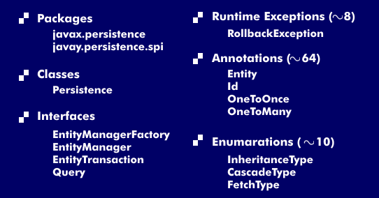 Elements of JPA