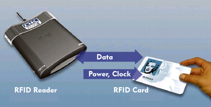 Energy and data transfer between RFID reader and card