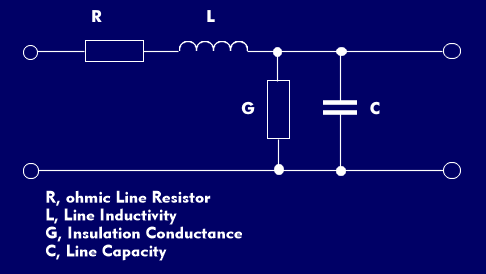 Equivalent circuit diagram of a line