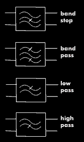 Equivalent circuit diagrams for band-pass, low-pass and high-pass filters
