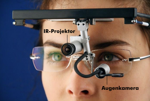 Eye-Tracker mit IR-Projektor und Augenkamera, Foto: trendsderzukunft.de
