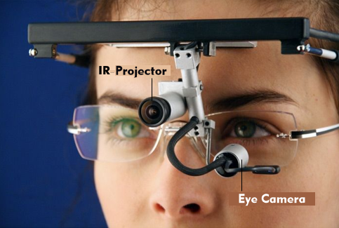 Eye tracker with IR projector and eye camera, photo: trendsderzukunft.de