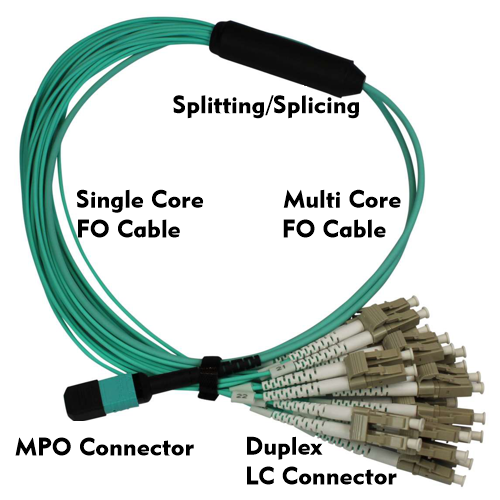 Fan-Out cable MPO-LC connector, photo: etd-glasfaser.de