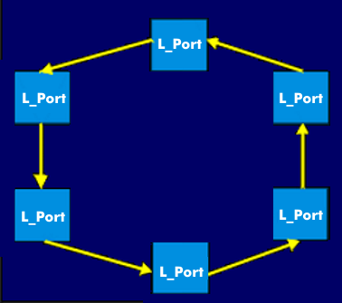 Fibre Channel als Arbitrated Loop
