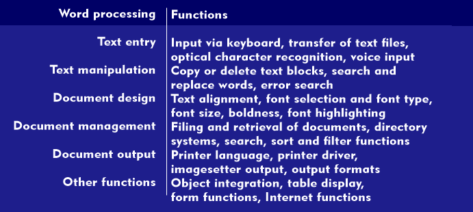 Text management functions