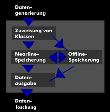 Funktionsmodell von ILM