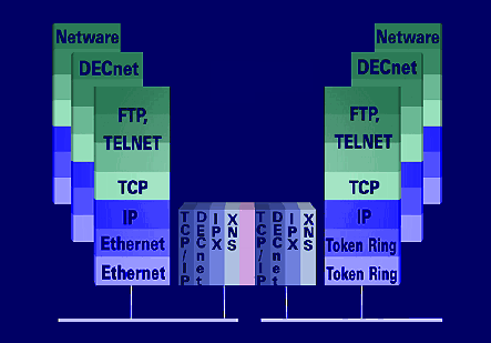 How the multiprotocol router works