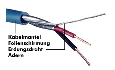 Geschirmtes Single-Pair-Kabel, Foto: solar-electric.com