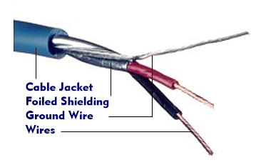 Shielded single-pair cable, photo: solar-electric.com