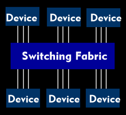 Basic concept of a switching fabric