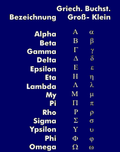 Häufig verwendete griechische Buchstaben