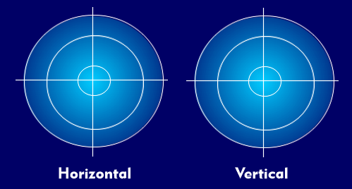 Horizontal and vertical radiation of an omnidirectional antenna