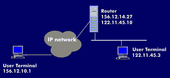 IP routing over two subnets