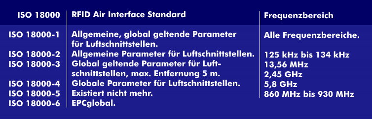 ISO-Standards der Serie 18000