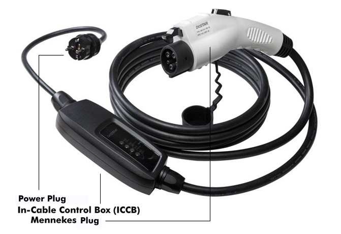 In-Cable Control Box (ICCB) with Schuko and Mennekes plug
