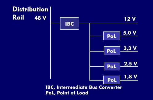 Intermediate Bus Architecture (IBA)