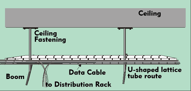 Cable route, fastening and cable routing in the case of the lattice tube route