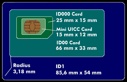 Card formats according to ISO 7816 with the mini UICC card