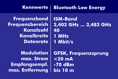 Kenndaten von Bluetooth Low Energy (BLE)