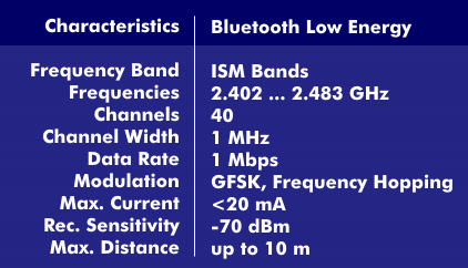 Characteristics of Bluetooth Low Energy (BLE)