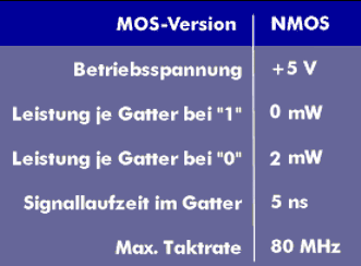 Kenndaten von NMOS