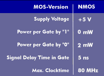 Characteristics of NMOS