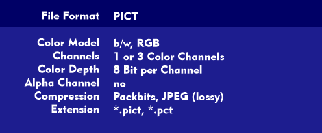 Characteristics of the PICT file format