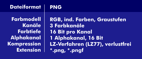 Kennwerte des PNG-Dateiformats