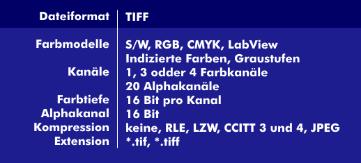 Kennwerte des TIFF-Dateiformats