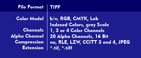Characteristics of the TIFF file format