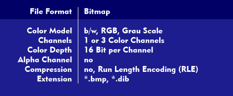 Characteristics of bitmap files