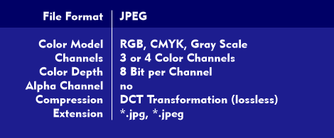 Characteristic values of JPEG