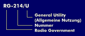 Kennzeichnung der RG-Kabel