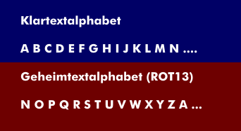 Plaintext and ciphertext alphabet in substitution cipher with ROT13