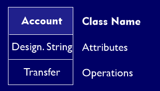 Class box of a class diagram