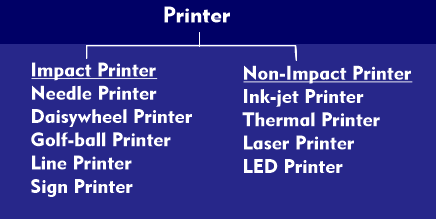 Classification of printers