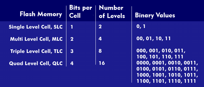 Classification of flash memory cells