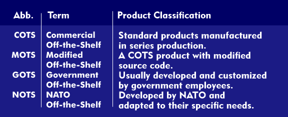Classification of software products