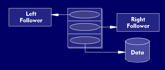Nodes in a binary tree