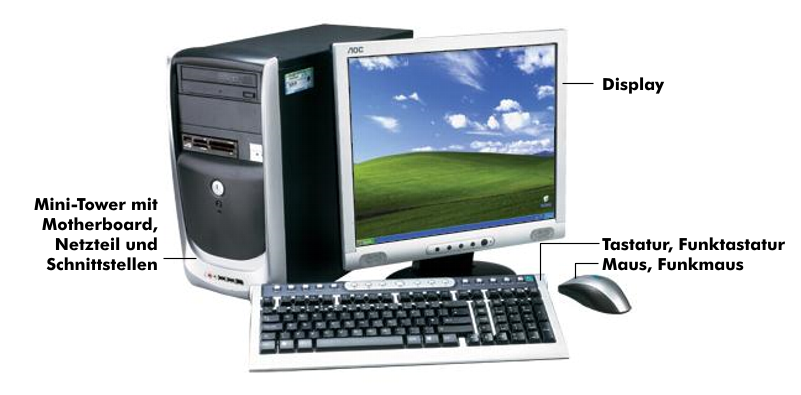 Komponenten eines Personal Computers (PC), Foto: qambo.de