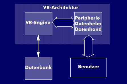 Komponenten eines Virtual Reality (VR) Systems