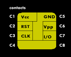 Contact assignment of a smart card