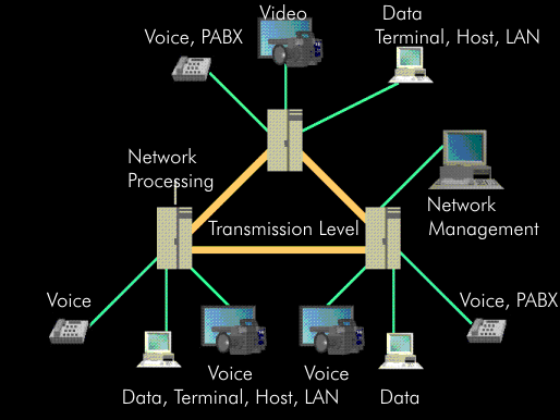 Concept for a corporate network