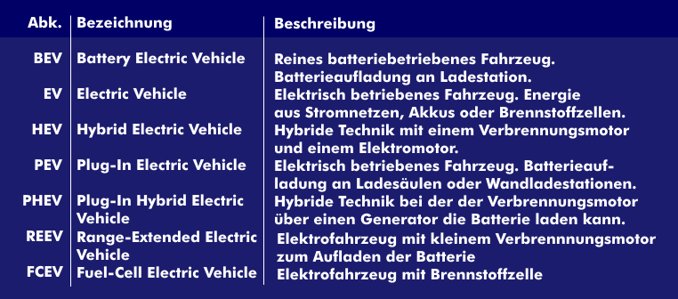 Konzepte für Elektrofahrzeuge